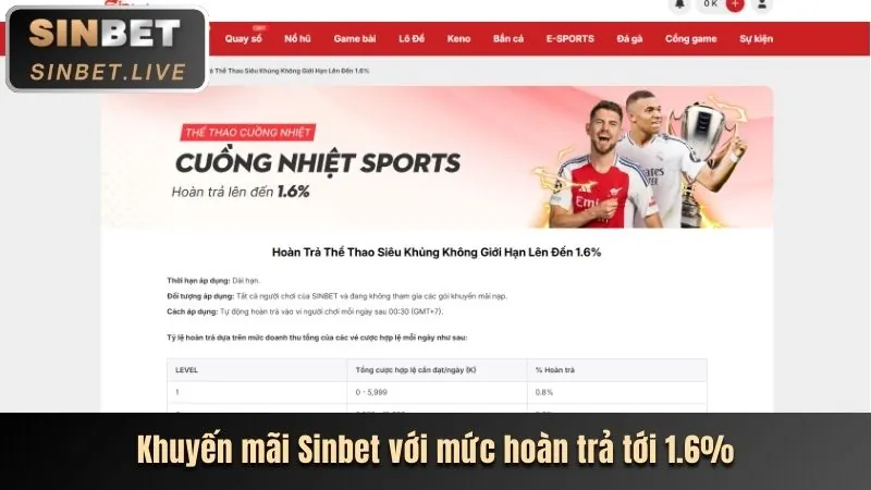 Chi tiết gói quà tặng dành cho người chơi mới